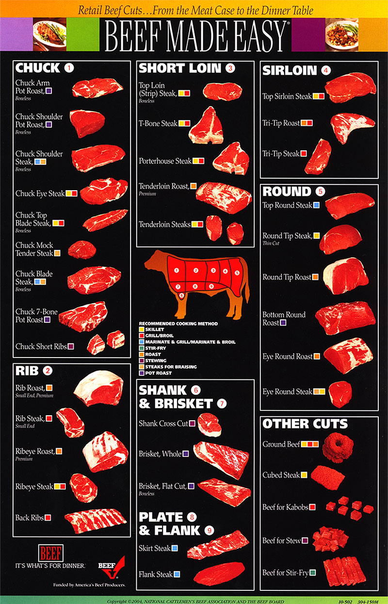 Beef Map, Oberg Brothers Natural Beef, free-ranged, grass fed